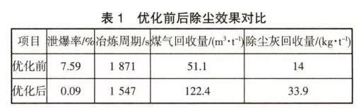 炼钢转炉中干法除尘工艺的应用研究