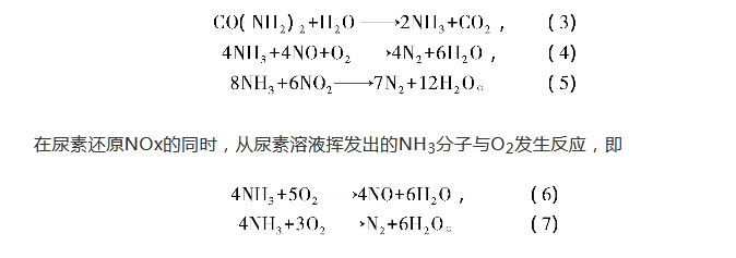 锅炉烟气脱硝尿素直喷的节能改造与系统优化