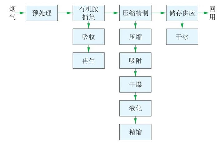 燃煤电厂万吨级碳捕集工程设计与运行优化研究分析-环保卫士