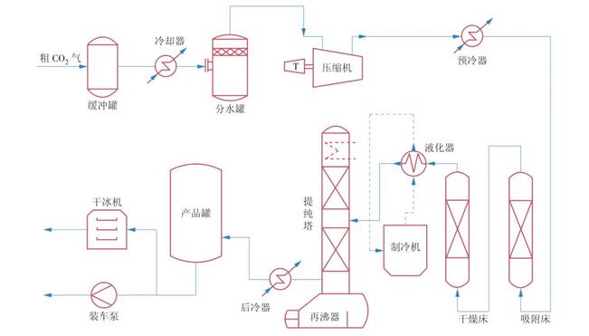 燃煤电厂万吨级碳捕集工程设计与运行优化研究分析