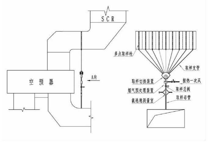 650MW机组脱硝分区喷氨技术应用-环保卫士