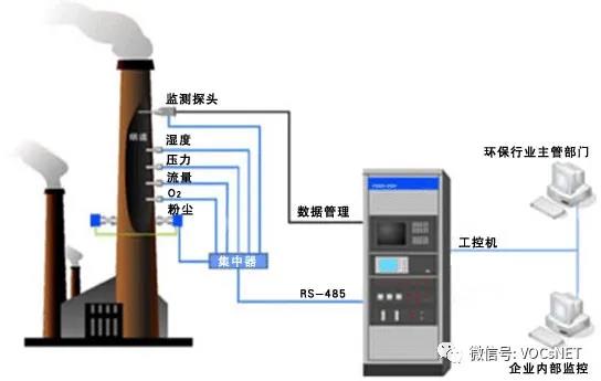 废气在线监测系统的安装调试及运维-环保卫士