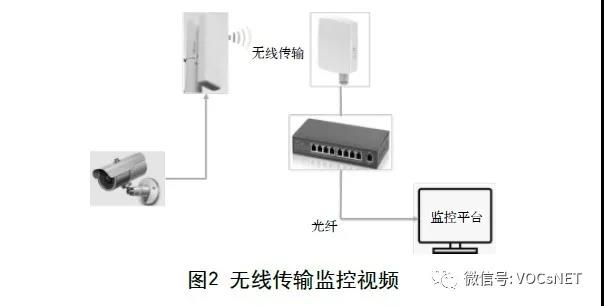 废气在线监测系统的安装调试及运维