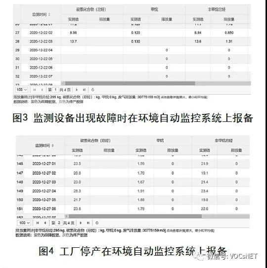 废气在线监测系统的安装调试及运维