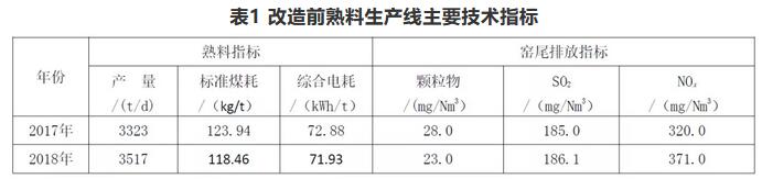 技术 | 浅谈超低排放与节能降耗并重的技改实践-环保卫士