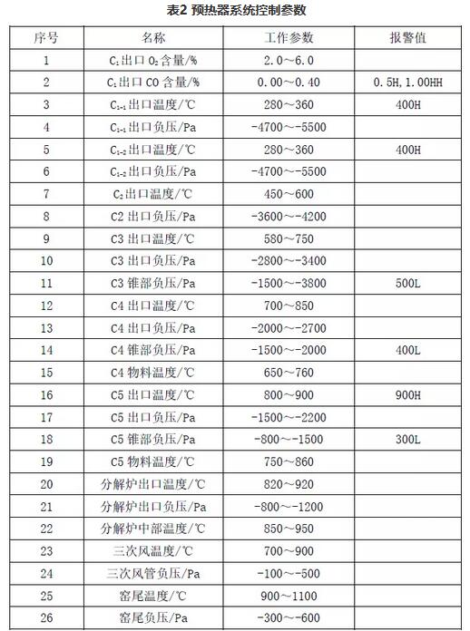 技术 | 浅谈超低排放与节能降耗并重的技改实践