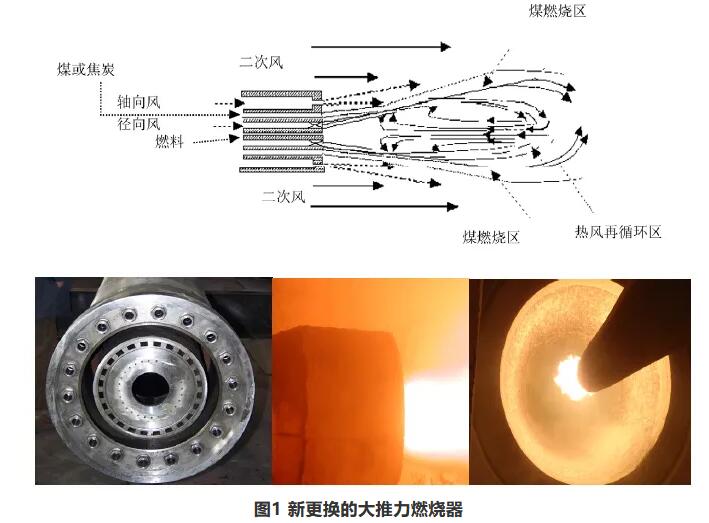 技术 | 浅谈超低排放与节能降耗并重的技改实践