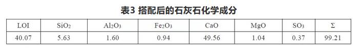 技术 | 浅谈超低排放与节能降耗并重的技改实践