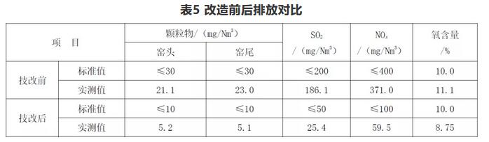 技术 | 浅谈超低排放与节能降耗并重的技改实践