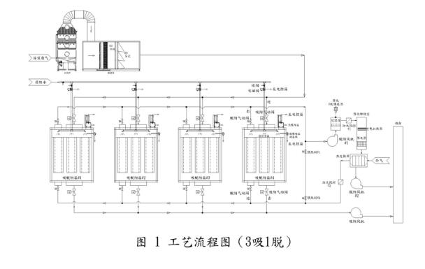 纤维毡活性碳吸脱附+催化燃烧处理涂装废气工程实例-环保卫士