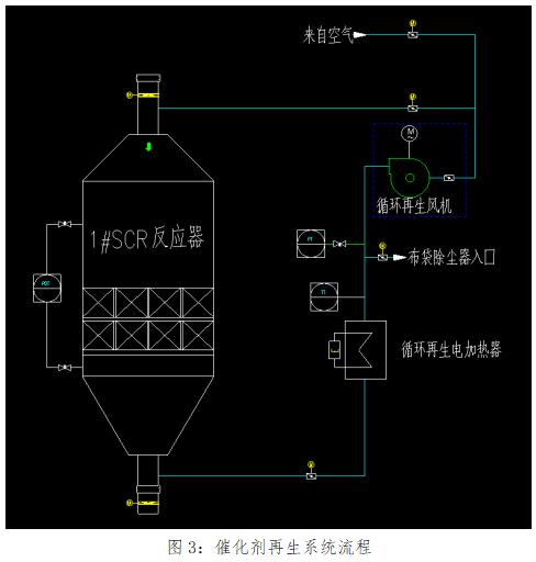 盐田垃圾焚烧发电厂低温SCR催化剂再生介绍