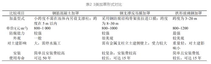 系统性理念改造大型污水处理厂除臭工程