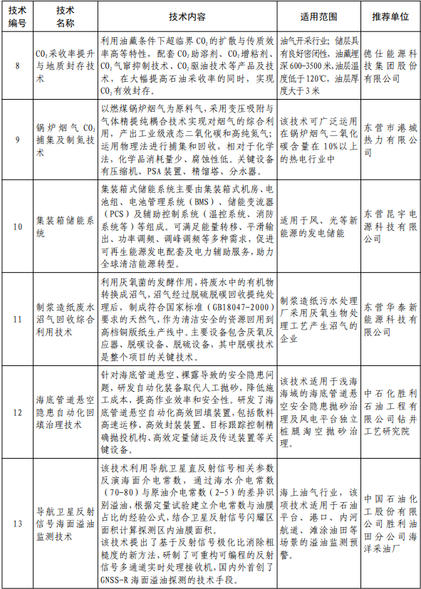 共18项 《2022年东营市绿色低碳技术成果目录》发布