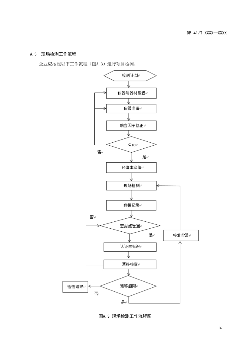 河南省《工业企业挥发性有机物泄漏检测与修复技术规范》公开征求意见