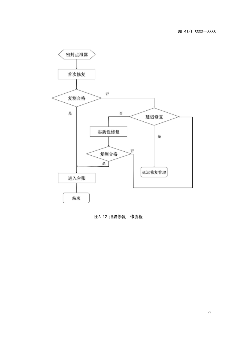 河南省《工业企业挥发性有机物泄漏检测与修复技术规范》公开征求意见