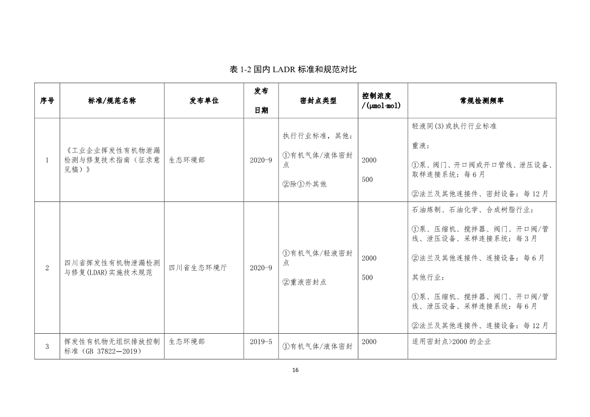 河南省《工业企业挥发性有机物泄漏检测与修复技术规范》公开征求意见