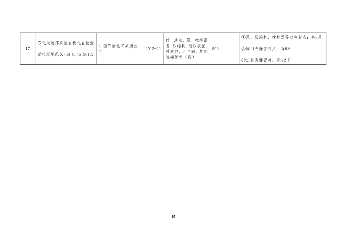 河南省《工业企业挥发性有机物泄漏检测与修复技术规范》公开征求意见