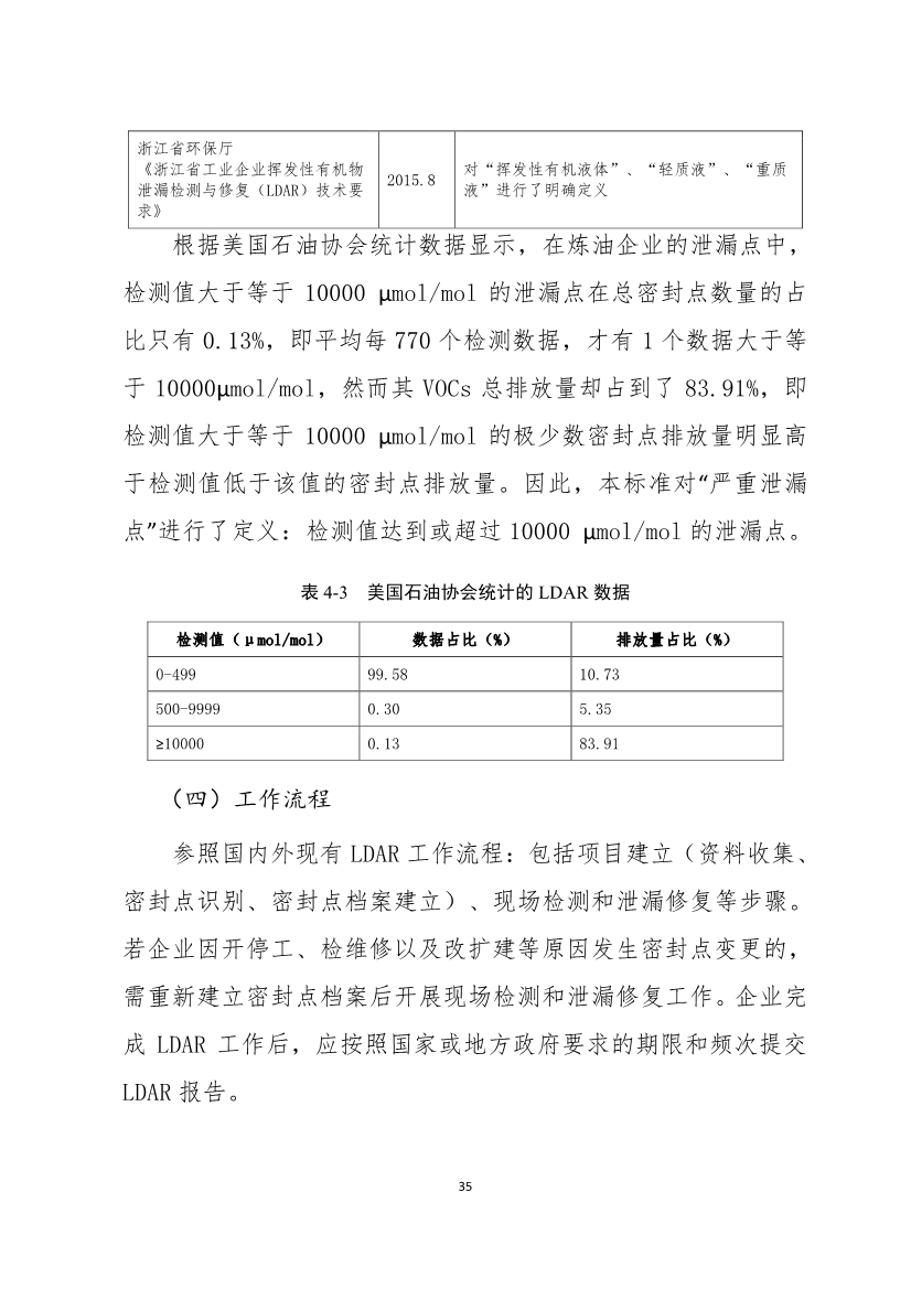 河南省《工业企业挥发性有机物泄漏检测与修复技术规范》公开征求意见