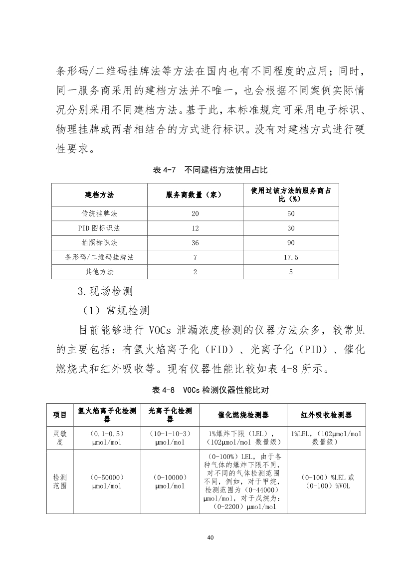 河南省《工业企业挥发性有机物泄漏检测与修复技术规范》公开征求意见