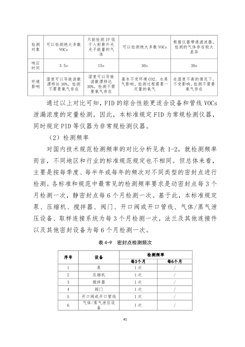 河南省《工业企业挥发性有机物泄漏检测与修复技术规范》公开征求意见