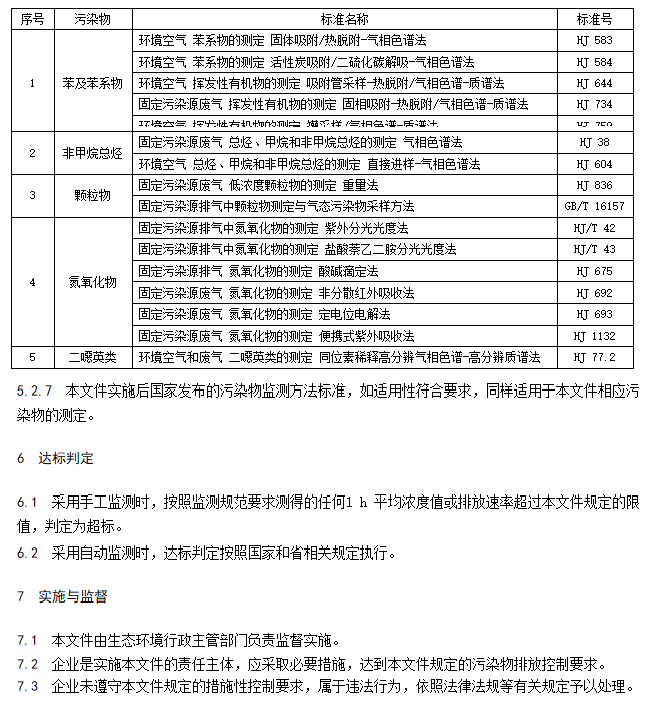 江苏公布地标《表面涂装（工程机械和钢结构行业）大气污染物排放标准》