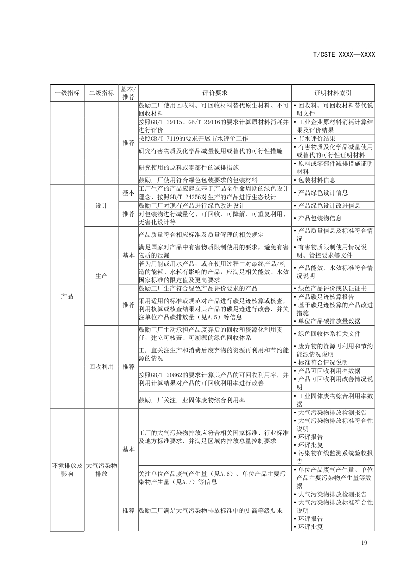 中国技术经济学会关于征求《可持续发展（绿色）工厂评价通则（征求意见稿）》团体标准意见的通知