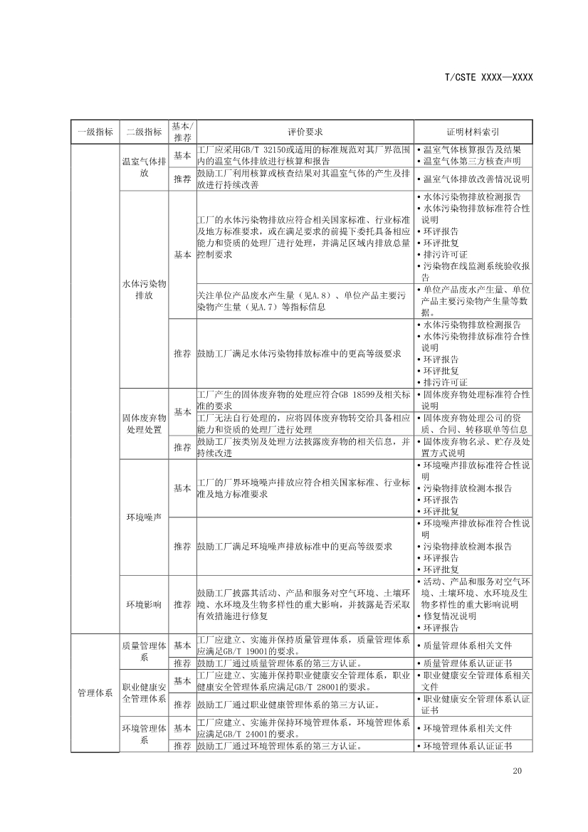 中国技术经济学会关于征求《可持续发展（绿色）工厂评价通则（征求意见稿）》团体标准意见的通知