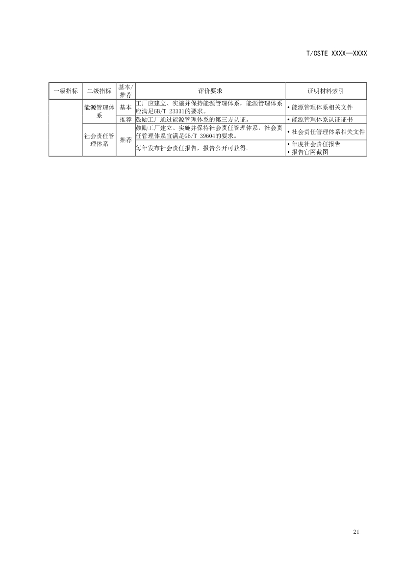 中国技术经济学会关于征求《可持续发展（绿色）工厂评价通则（征求意见稿）》团体标准意见的通知