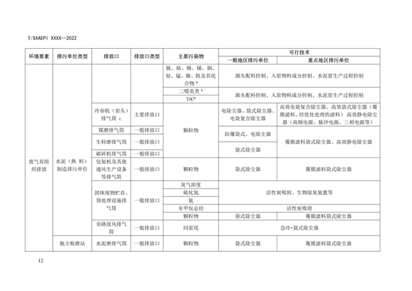 《工业企业环境保护合规管理指南 水泥工业》团体标准征求意见