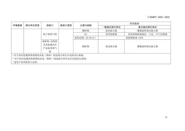 《工业企业环境保护合规管理指南 水泥工业》团体标准征求意见