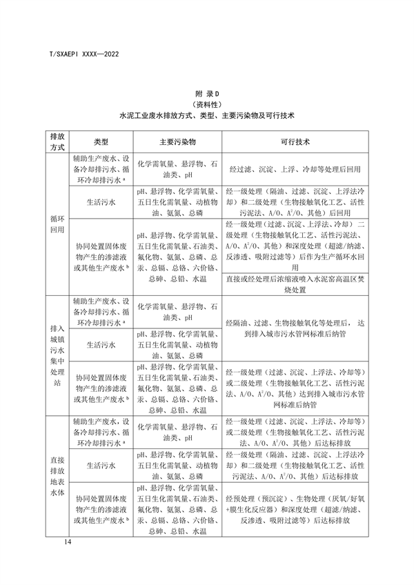 《工业企业环境保护合规管理指南 水泥工业》团体标准征求意见