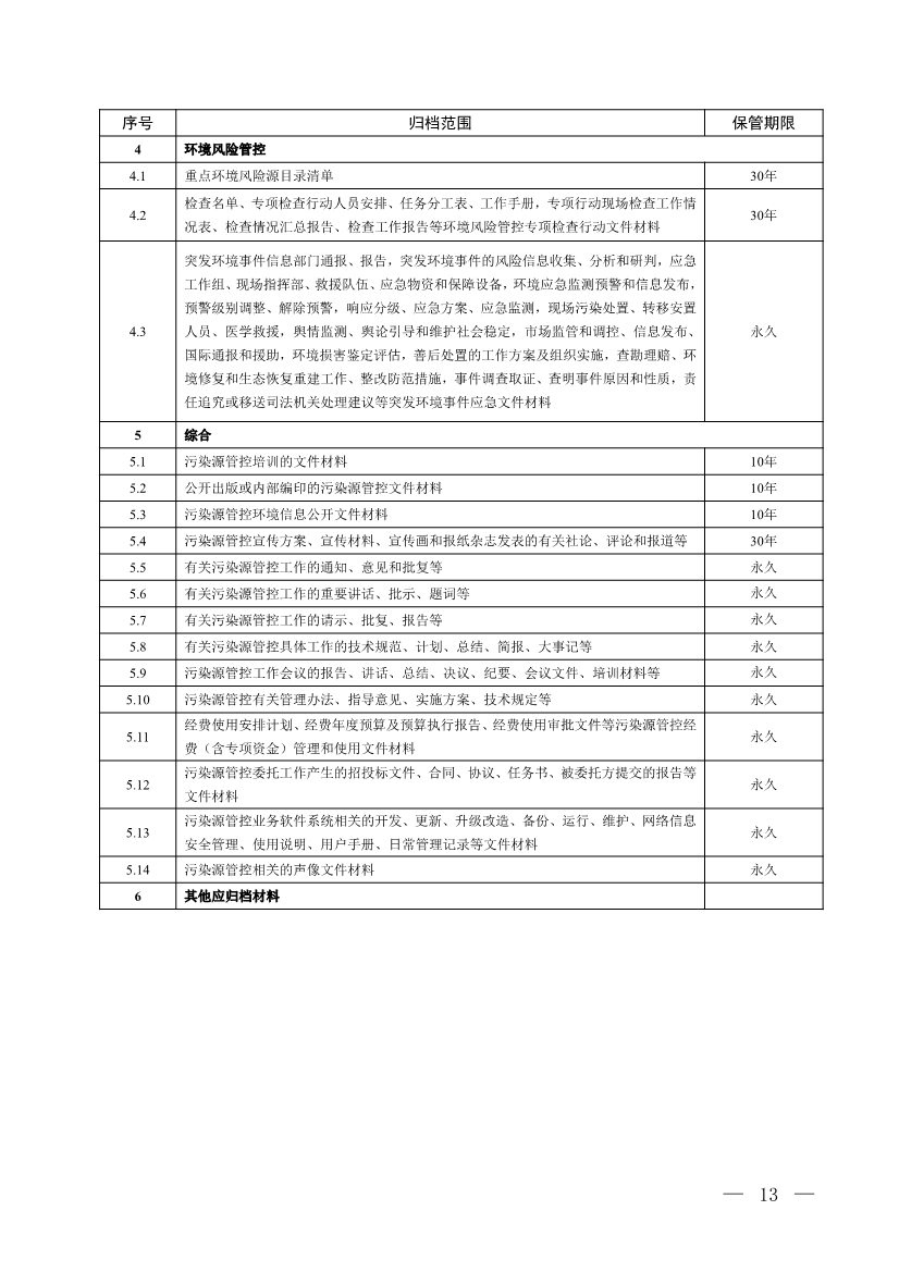 国家生态环境标准《生态环境档案管理规范 污染源管控（征求意见稿）》公开征求意见