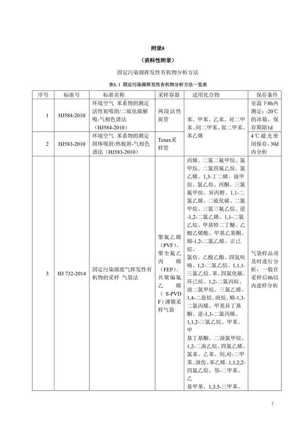 陕西地标《固定污染源挥发性有机物监测技术规范》征求意见