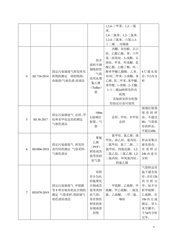 陕西地标《固定污染源挥发性有机物监测技术规范》征求意见