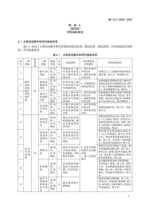 ​河北省地方标准《大型活动碳中和评价规范》