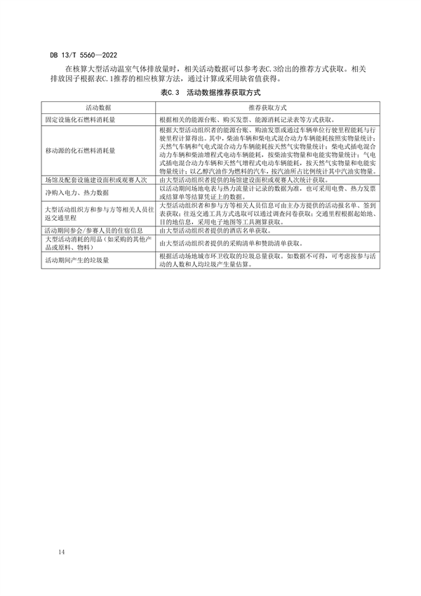 ​河北省地方标准《大型活动碳中和评价规范》