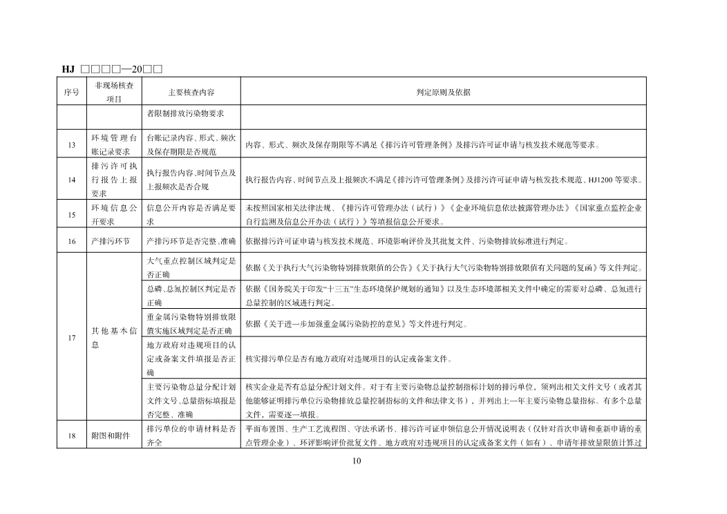 国家生态环境标准《排污许可证质量核查技术规范（征求意见稿）》发布！