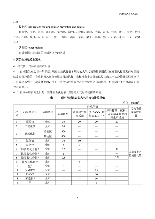 重庆市发布地标《玻璃工业大气污染物排放标准（征求意见稿）》