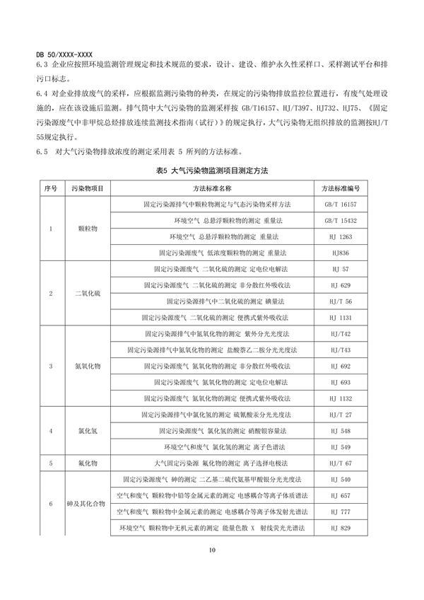 重庆市发布地标《玻璃工业大气污染物排放标准（征求意见稿）》