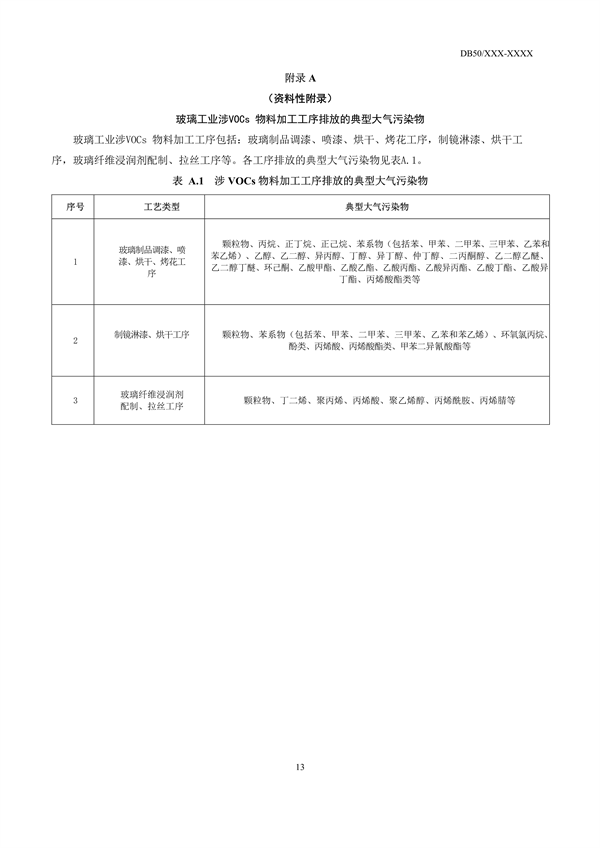 重庆市发布地标《玻璃工业大气污染物排放标准（征求意见稿）》