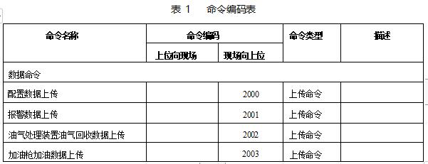 山东省加油站油气回收在线监控及联网技术要求-环保卫士