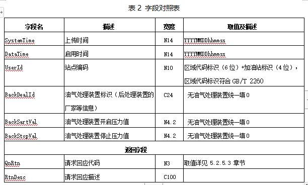 山东省加油站油气回收在线监控及联网技术要求