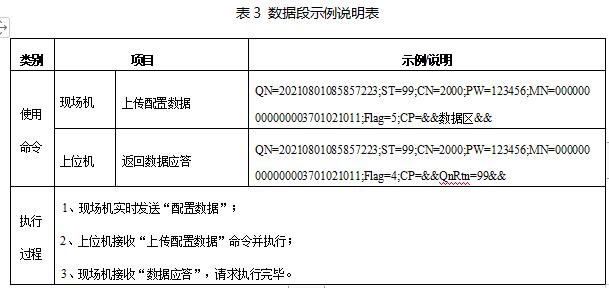 山东省加油站油气回收在线监控及联网技术要求