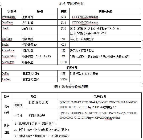 山东省加油站油气回收在线监控及联网技术要求