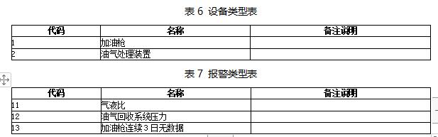 山东省加油站油气回收在线监控及联网技术要求