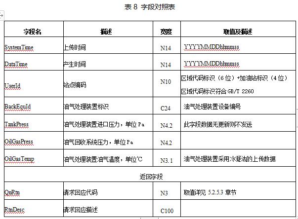 山东省加油站油气回收在线监控及联网技术要求