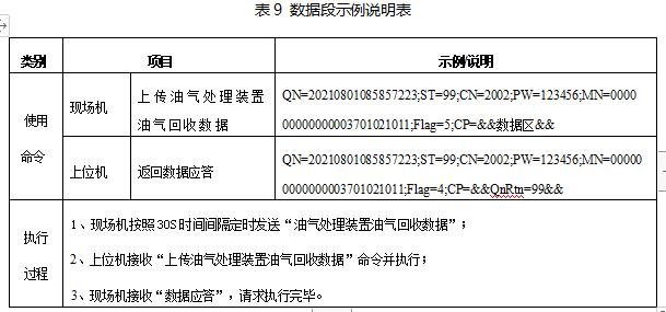 山东省加油站油气回收在线监控及联网技术要求