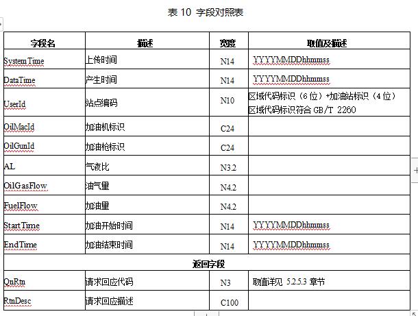 山东省加油站油气回收在线监控及联网技术要求