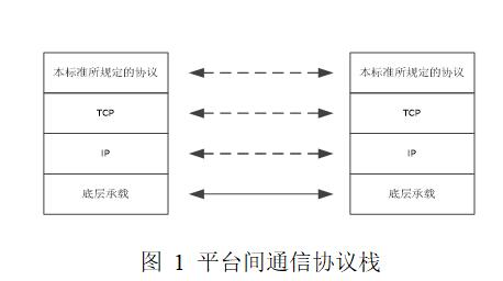 山东省加油站油气回收在线监控及联网技术要求