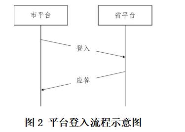 山东省加油站油气回收在线监控及联网技术要求